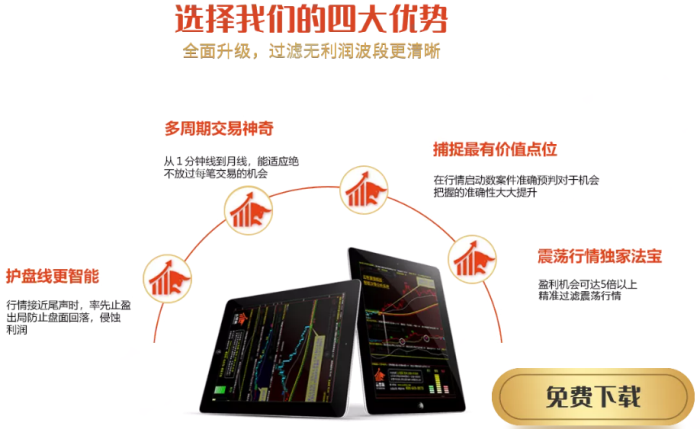 期貨分析軟件哪個好用？行情分析軟