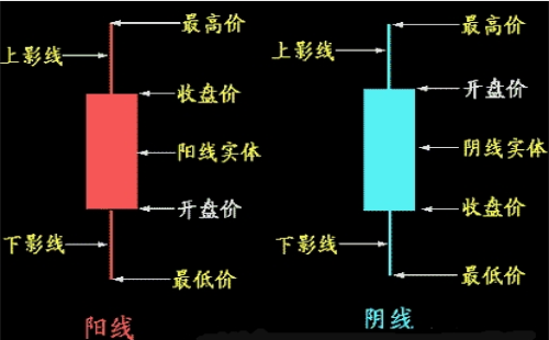 什么是K線？K線圖的分類及基礎(chǔ)知識(shí)介