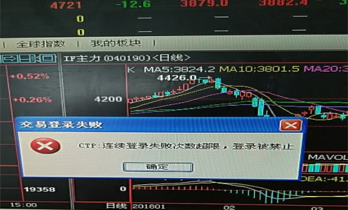 期貨賬戶密碼多次輸錯，賬戶被鎖定