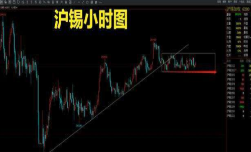 滬錫期貨一手交易成本是多少？回本